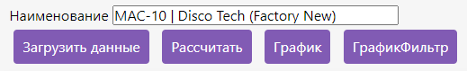 Одиночный анализ